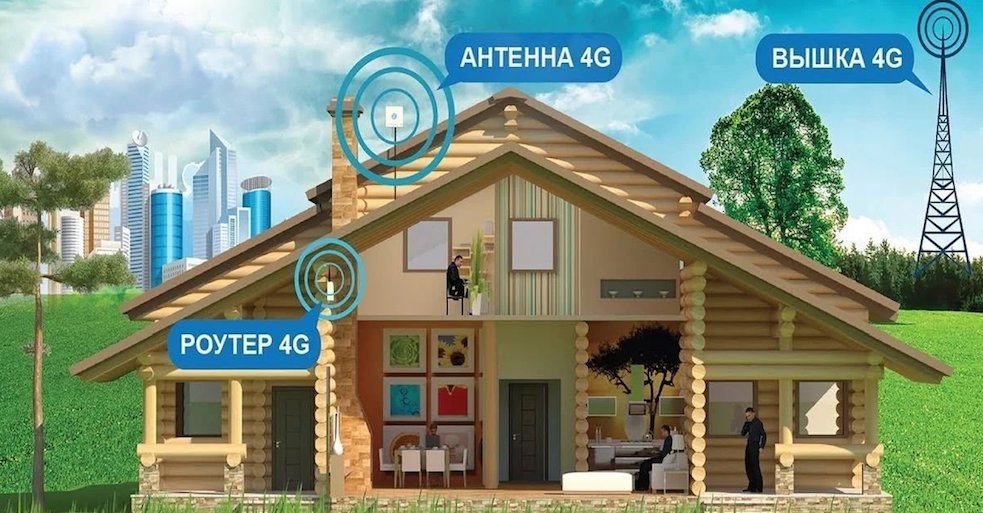 4G Интернет Кратово